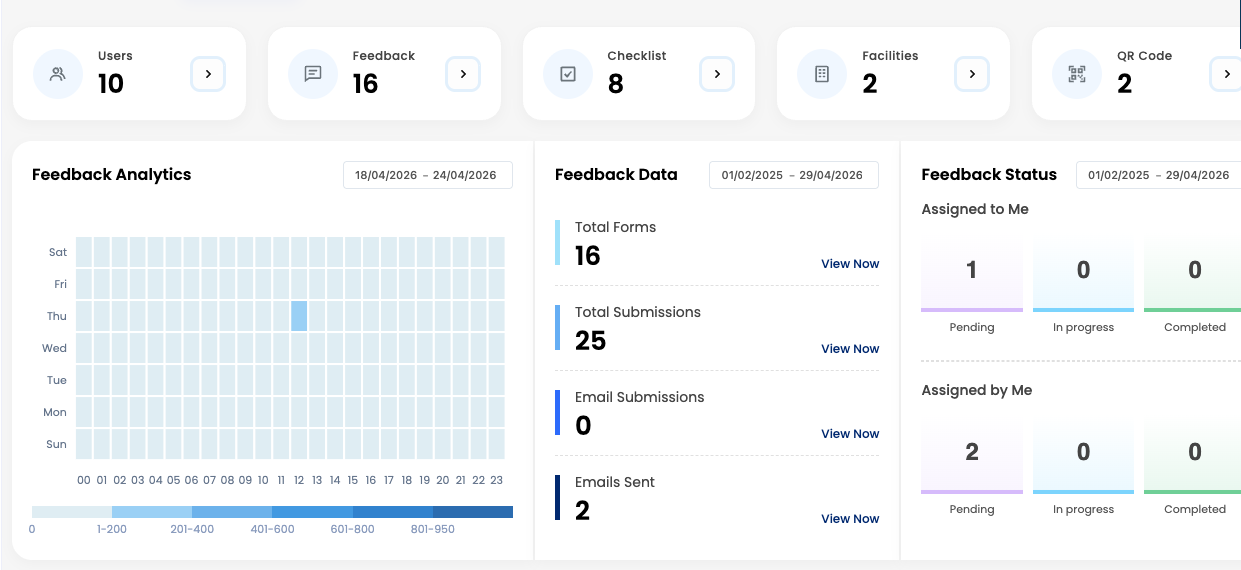ClubMav Member Pulse dashboard
